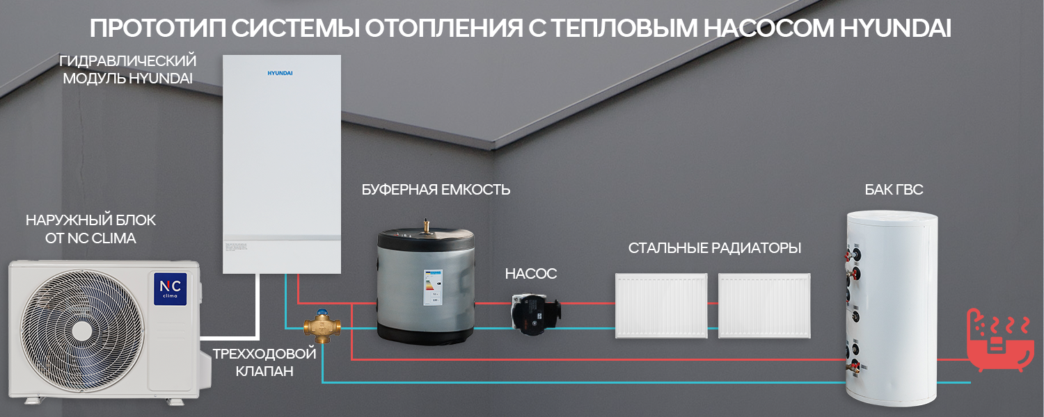 Тихая работа Skycold